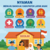 Membangun Budaya Sekolah yang Aman dan Nyaman melalui Implementasi 9K Menuju Banggai Kabupaten Layak Anak