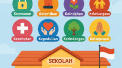 Membangun Budaya Sekolah yang Aman dan Nyaman melalui Implementasi 9K Menuju Banggai Kabupaten Layak Anak
