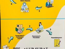 Dinas Pendidikan dan Kebudayaan Banggai Perkuat Transparansi Layanan: Prosedur Surat Masuk Keluar Kini Lebih Tertib dan Terstruktur
